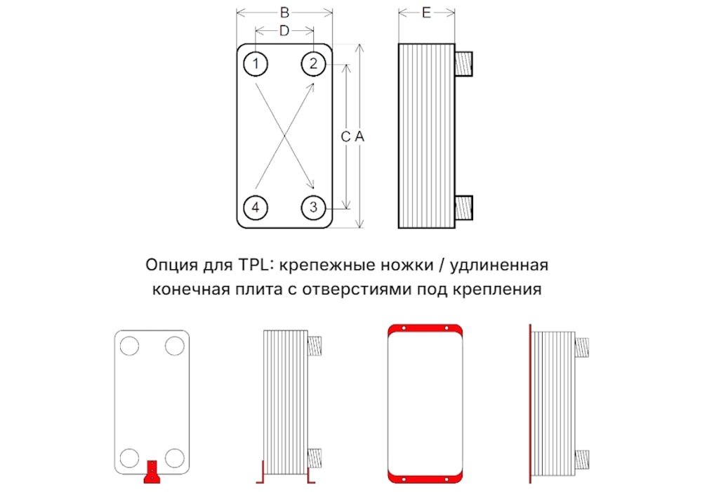 Пластинчатые теплообменники серии TPL