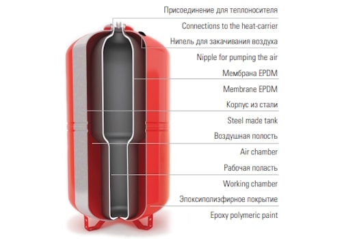 Мембранные баки для отопления,
гелиосистем и ГВС