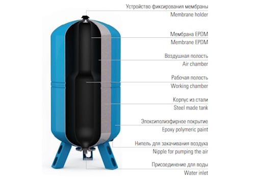 Мембранные баки для водоснабжения